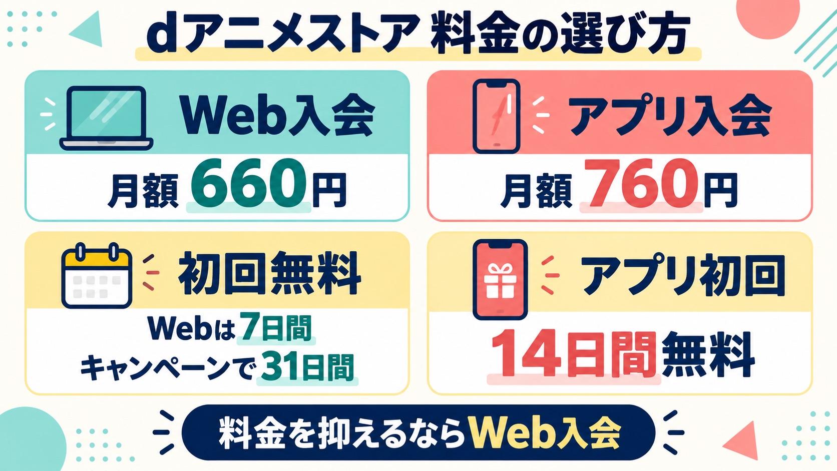 dアニメストアのWeb入会とアプリ入会の料金・無料期間比較