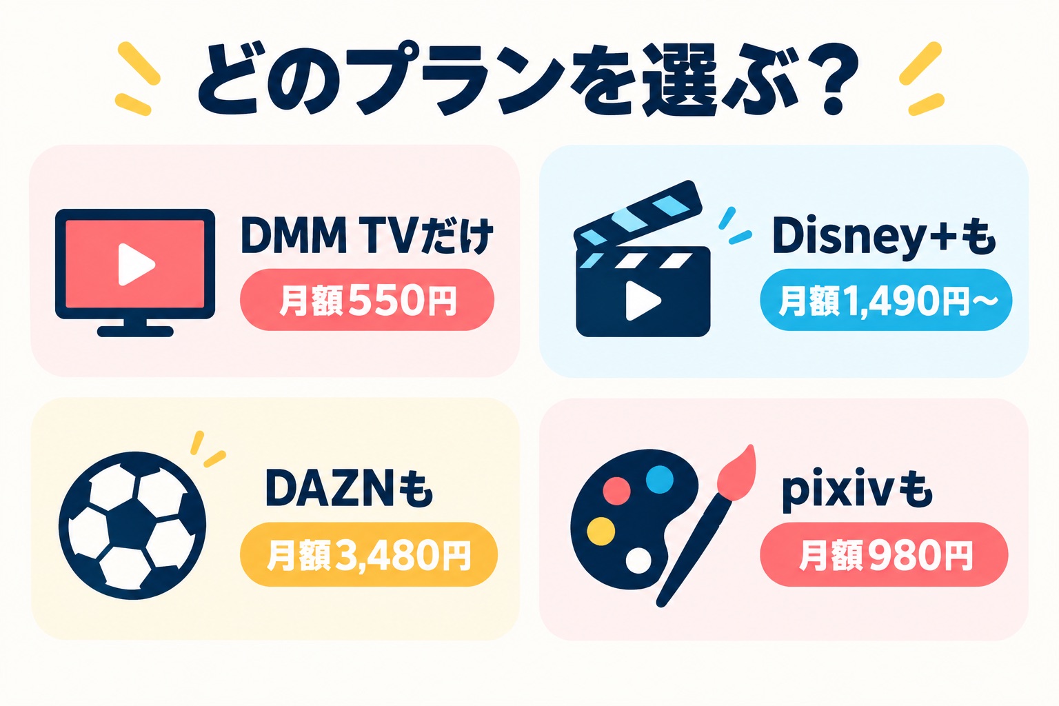 DMM TV・Disney+・DAZN・pixivセットプランの料金比較