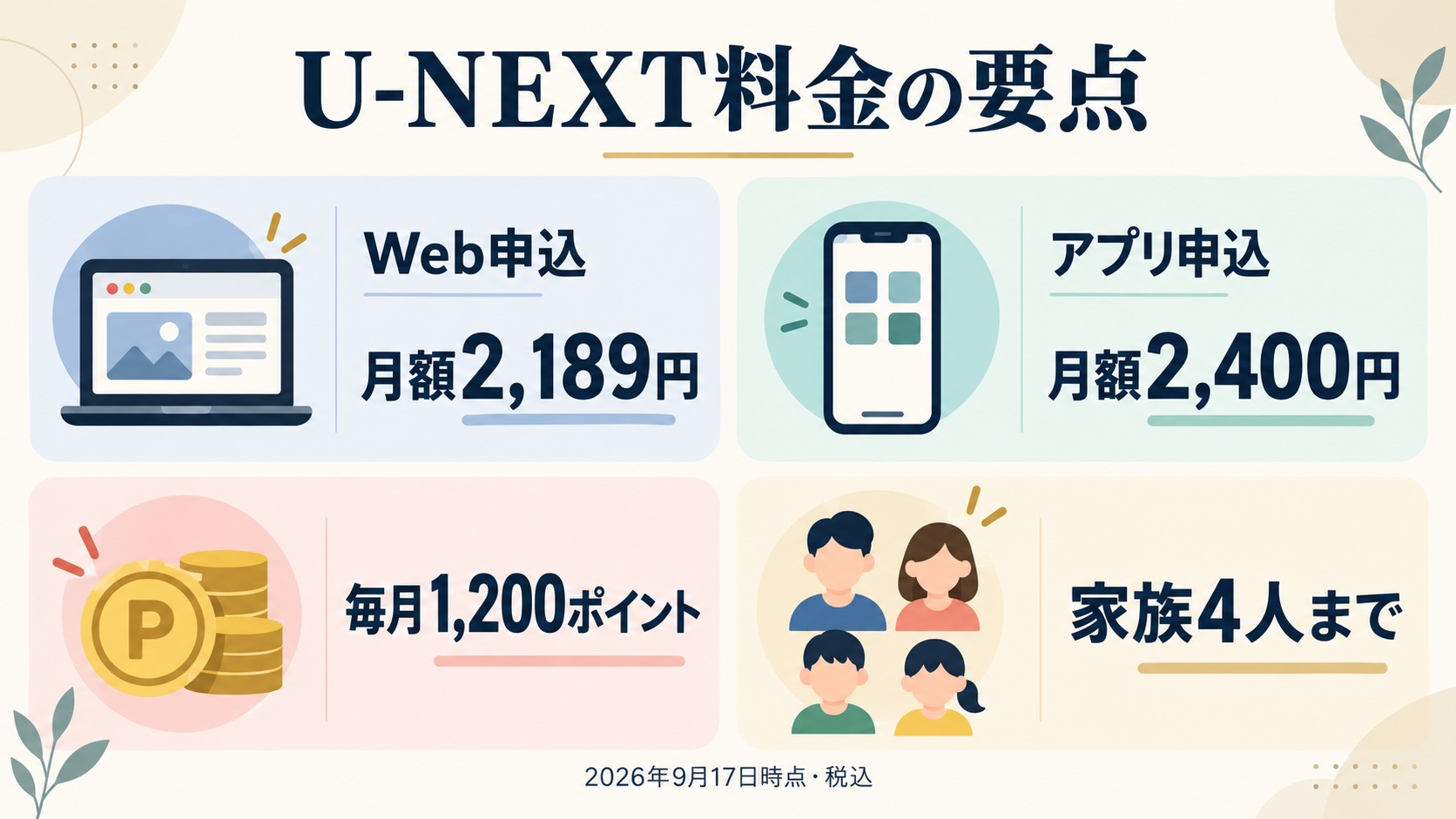 U-NEXTのWeb申込・アプリ申込・ポイント・家族利用の料金比較